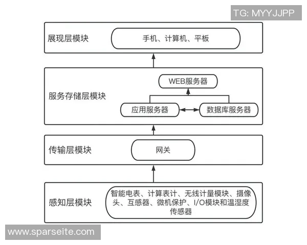 基于物联网传感器的老虎机智能监控与预测性维护系统研究